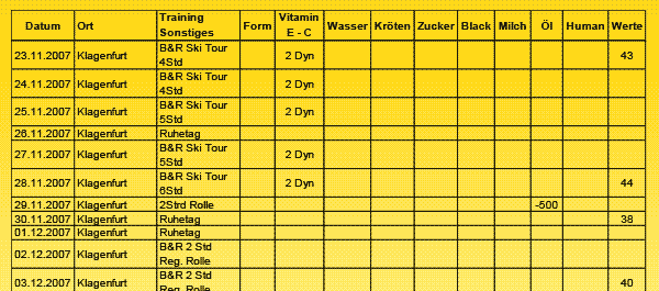 Dopingplan (Ausschnitt Faksimile)