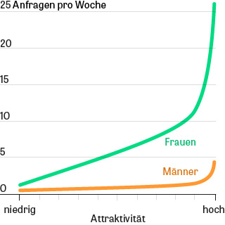 Und mann binden finden Finden Sie