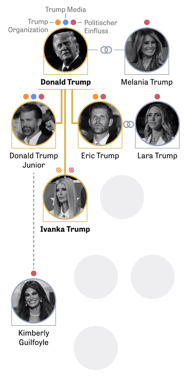 Familie von Donald Trump: Wer hat welche Macht in der Trump-Familie? | DIE  ZEIT